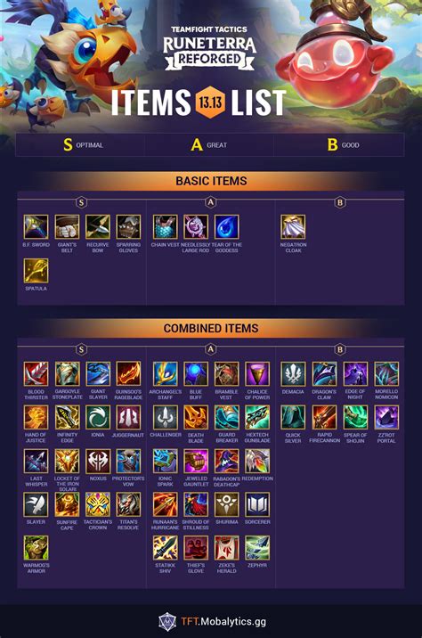 TFT Item Tier List